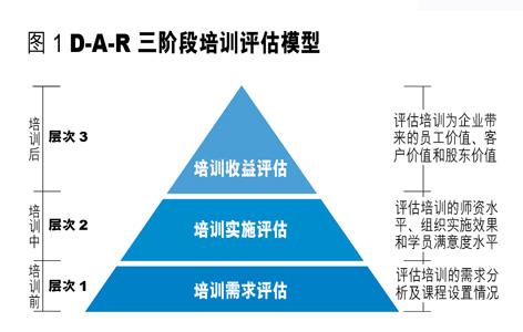 dnf搬砖收益图_收入和收益的差别